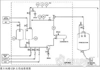 【生产现场】制药行业配液系统的清洗工艺介绍_科技_网