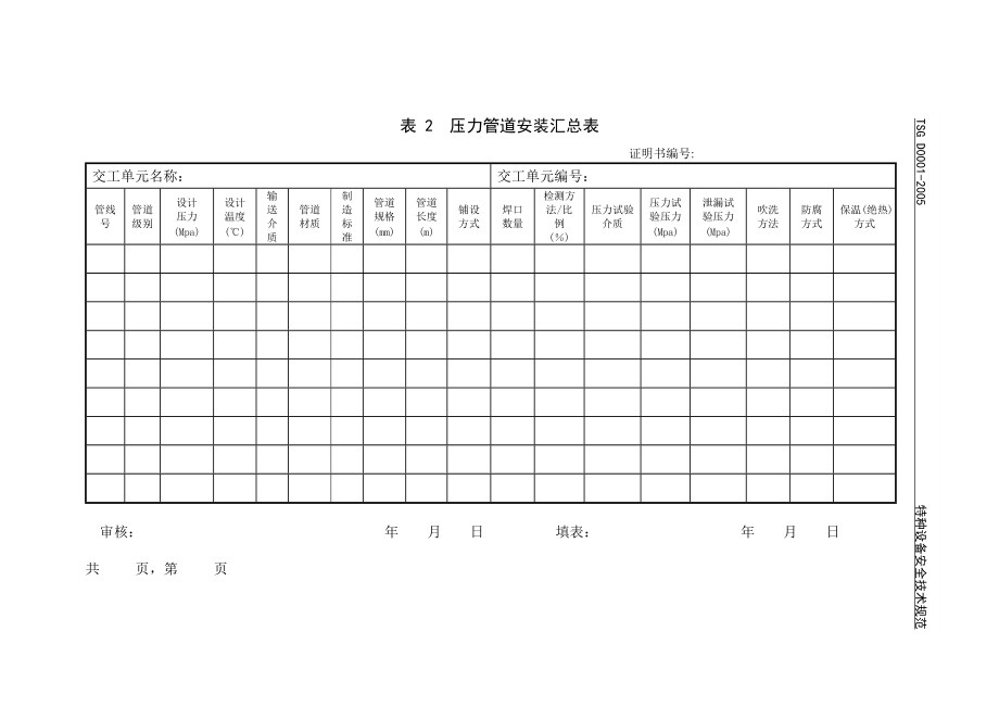 压力管道安装所需准备资料参考